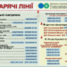 Зверніть увагу! Змінилися номери «гарячих ліній» Головного управління ДПС у Запорізькій області