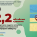 Більше 2 млн грн сплатили до бюджетів автовласники на Запоріжжі | Запорозька