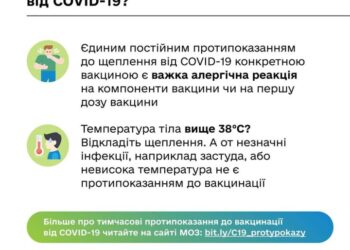 Які документи треба для вакцинації дітей