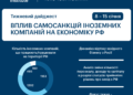 Майже 70% компаній з Австрії продовжують працювати в Росії — Новини Херсонщіни