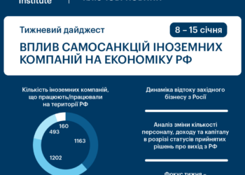 Майже 70% компаній з Австрії продовжують працювати в Росії — Новини Херсонщіни