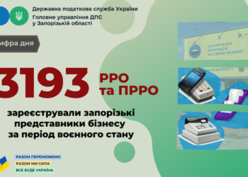 Під час війни запорізький бізнес зареєстрував більше трьох тисяч касових апаратів та програмних РРО