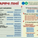 Змінилися номери «гарячих ліній» Головного управління ДПС у Запорізькій області