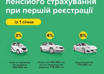 Змінився розмір пенсійного збору при першій реєстрації легкового авто