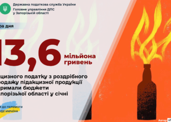 Бюджети запорізьких громад отримали 13,6 мільйона гривень акцизного податку