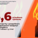 Бюджети запорізьких громад отримали 13,6 мільйона гривень акцизного податку