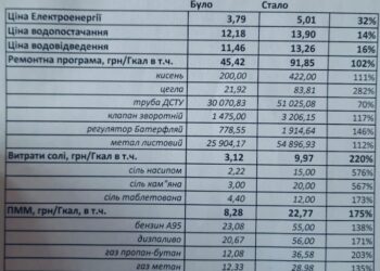 Для рівнян будуть застосовані старі тарифи на тепло