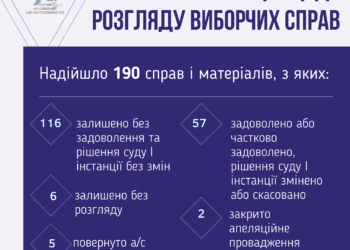 Пятый апелляционный административный суд подвел итоги рассмотрения избирательных дел — Новости Одессы