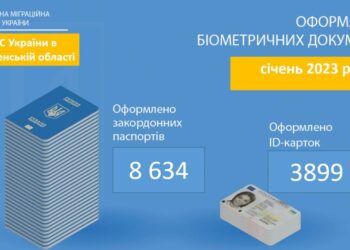 Понад 12 тисяч жителів Рівненщини у січні отримали біометричний паспорт