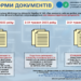 Ще є час підготуватися: з 1 квітня та 1 травня застосовуються нові форми податкових документів