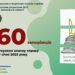 У січні 560 запоріжців започаткували власну справу