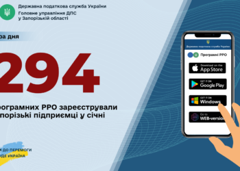 У січні запорізькі підприємці зареєстрували майже триста РРО «в смартфоні»