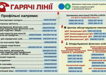 Зверніть увагу, номери телефонів окремих напрямів «гарячих ліній» Головного управління ДПС у Запорізькій змінились