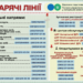 Зверніть увагу, номери телефонів окремих напрямів «гарячих ліній» Головного управління ДПС у Запорізькій змінились