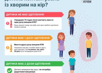 Як захистити дитину від кору