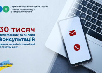 Майже 30 тисяч телефонних та онлайн консультацій надали запорізькі податківці з початку року
