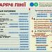Нагадуємо номери «гарячих ліній» Головного управління ДПС у Запорізькій області