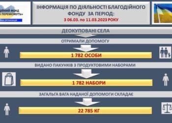 Понад 22 тонни гуманітарної допомоги доставили волонтери за тиждень у Бериславський район — Новини Херсонщіни