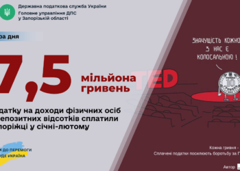 З депозитних відсотків запорізьких вкладників до бюджету сплачено 7,5 мільйона гривень