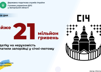 За два місяці запоріжці сплатили майже 21 мільйон гривень податку на нерухомість