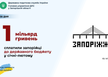 За два місяці запорізькі платники податків направили до держбюджету більше мільярда гривень