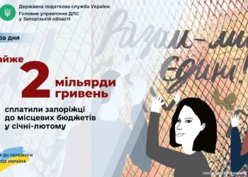 Запорізькі платники поповнили бюджети громад майже на два мільярди гривень