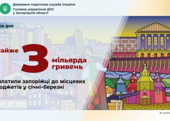 Бюджети запорізьких громад отримали майже три мільярда гривень податкових надходжень