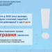 Деклараційна кампанія 2023 триває до 1 травня (включно)