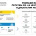 Місцеві бюджети отримають додаткові субвенції на критичне відновлення регіонів