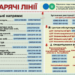 Нагадуємо номери «гарячих ліній» Головного управління ДПС у Запорізькій області