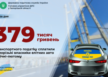 Оподаткування елітних авто додало бюджетам запорізьких громад 379 тисяч гривень