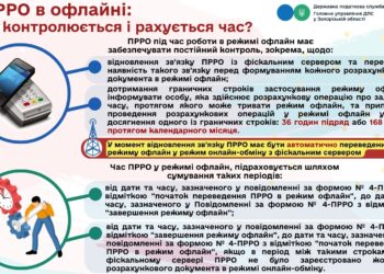 Програмний РРО в режимі офлайн: як контролюється і рахується час?