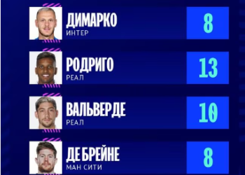 УЕФА опубликовала символическую сборную недели в Лиге чемпионов (ФОТО) (22 апреля 2023 г.) — Новости футбола