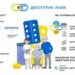Урядова програма «Доступні ліки»: як отримати рецепт та необхідний препарат