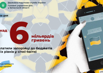 Внесок запоріжців до бюджетів перевищив шість мільярдів гривень