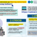 Заява про включення до Реєстру волонтерів в Електронному кабінеті