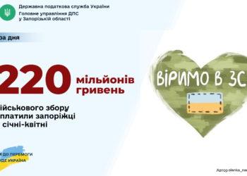 Запоріжці перерахували до бюджету 220 мільйонів гривень військового збору