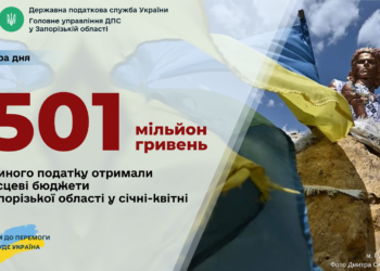 Запорізькі бюджети отримали пів мільярда гривень єдиного податку
