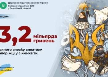 Запорізькі платники спрямували до пенсійного та соціальних фондів більше трьох мільярдів гривень