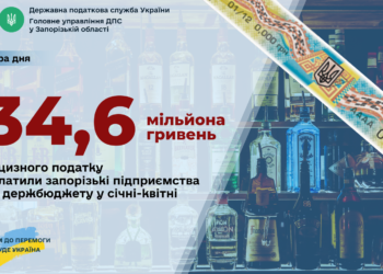 Запорізькі постачальники підакцизної продукції сплатили до держбюджету 34,6 мільйона гривень