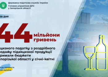 Запорізькі торговельні компанії і підприємці сплатили до бюджетів громад 44 мільйони гривень акцизного податку