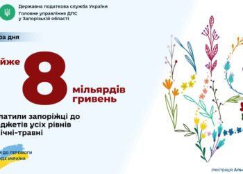 Запорізькі платники податків сплатили майже 8 млрд грн за 5 місяців поточного року | Новини Запоріжжя — кримінал
