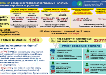 Ліцензування роздрібної торгівлі алкогольними напоями, тютюновими виробами та рідинами