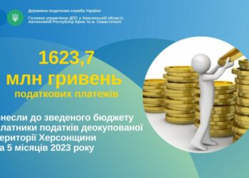 Платники податків Херсонщини продовжують сплачувати кошти до державного бюджету
