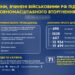 Понад 83 тисячі кримінальних проваджень розпочато в Україні за фактом вчинення злочинів російськими військовими