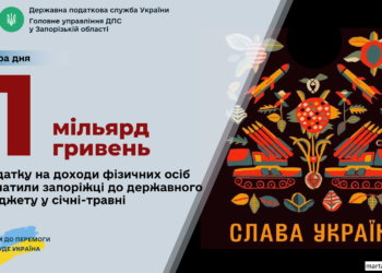 З доходів запоріжців держбюджет отримав більше мільярда гривень