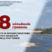 За користування надрами і водою запорізькі компанії сплатили 58 мільйонів гривень