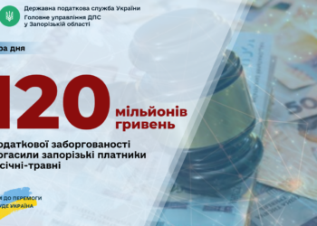 Запорізькі платники погасили майже 120 мільйонів гривень податкової заборгованості