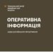 Російські військові завдали авіаударів по населених пунктах Запорізької та Херсонської області