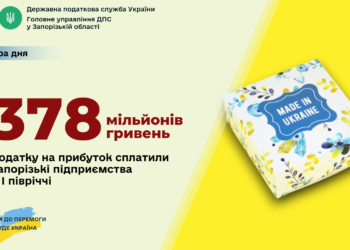 Запорізькі компанії і організації сплатили 378 мільйонів гривень податку на прибуток